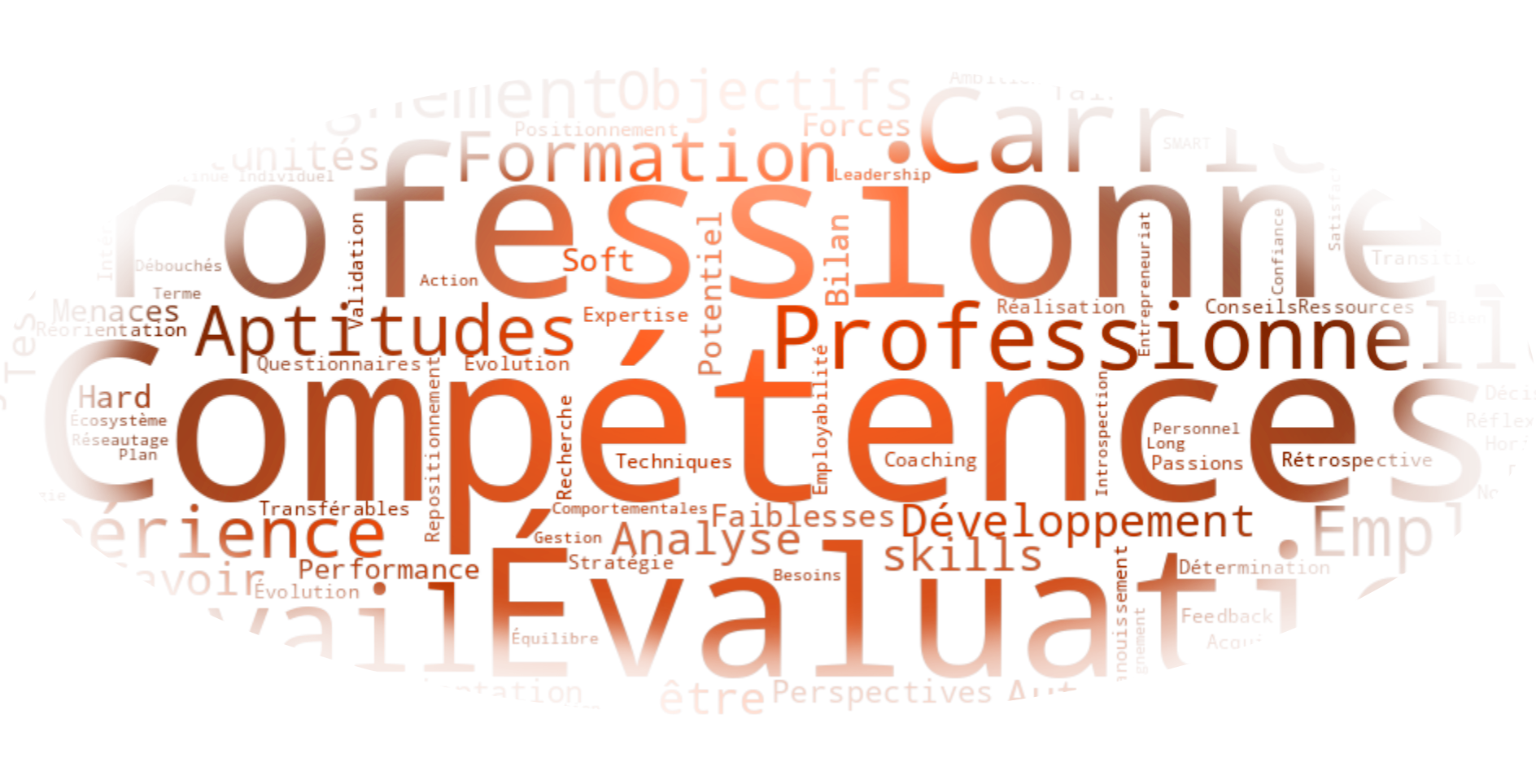 le bilan de compétences